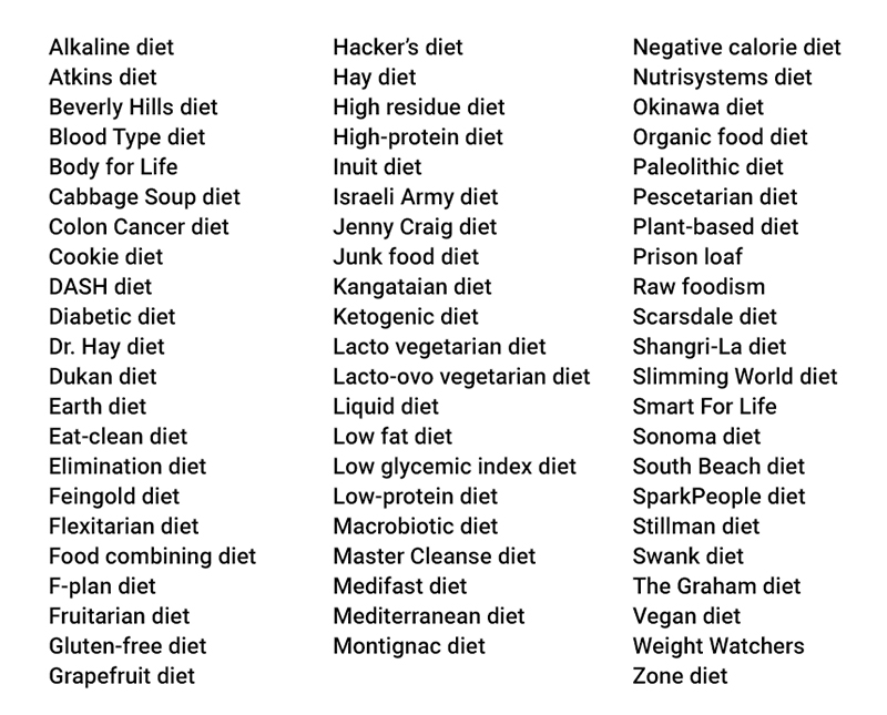 They all claim to be the one diet.